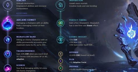 league adaptive force|lol base damage chart.